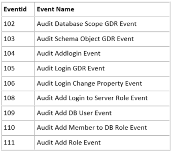 Sql default join